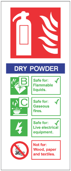 Picture of Fire Extinguisher Signs